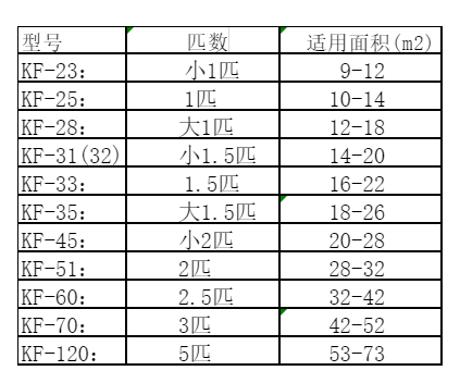 舒城空调维修