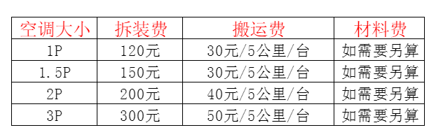 舒城空调移机及费用电话在哪里找